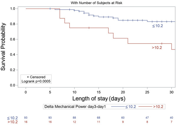 Figure 1 (abstract FC-157)