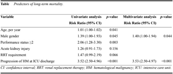 graphic file with name 13613_2023_1131_Tabq_HTML.jpg