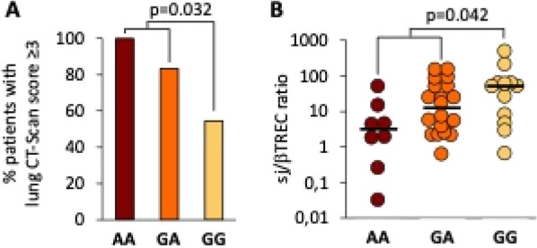 Figure 1 (abstract FC-042)