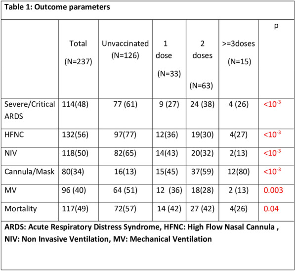 graphic file with name 13613_2023_1131_Tabs_HTML.jpg