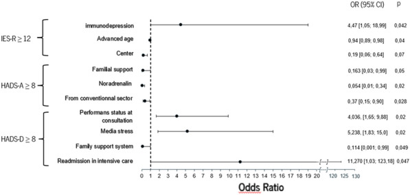 Figure 1 (abstract FC-125)