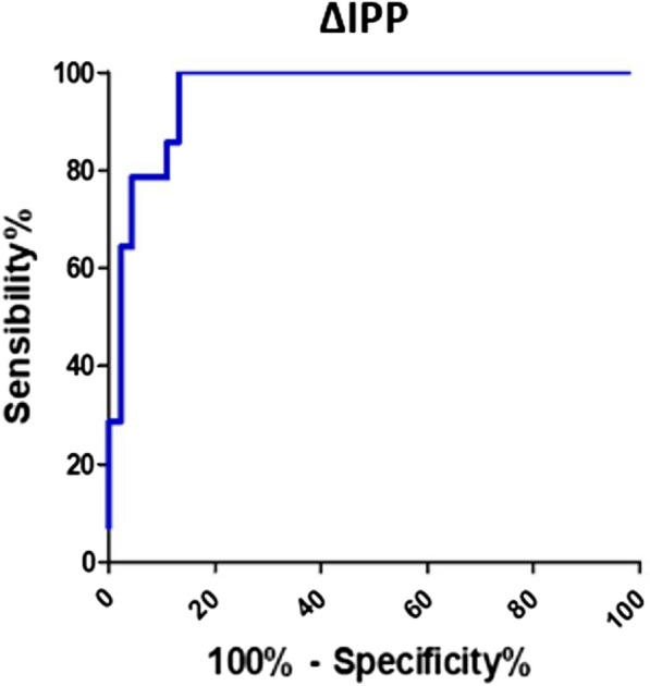 Figure 1 (abstract CO-71)