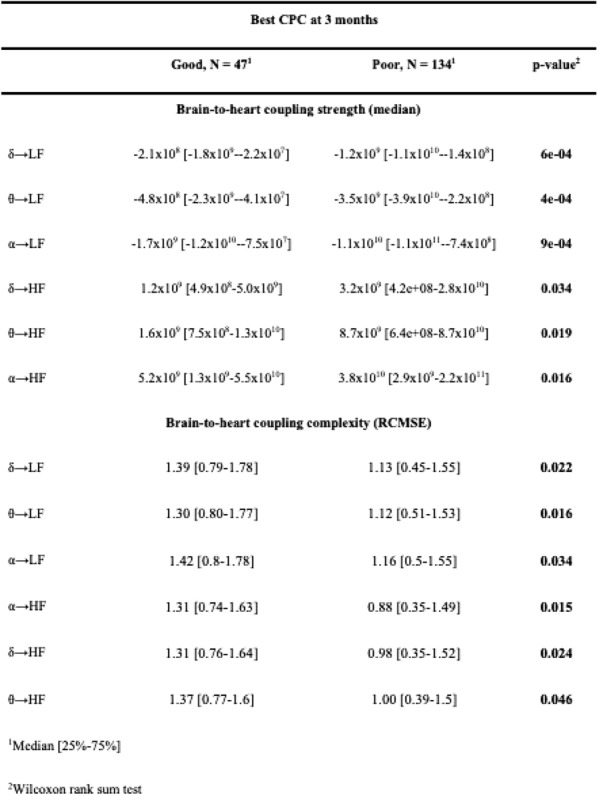 graphic file with name 13613_2023_1131_Tabg_HTML.jpg