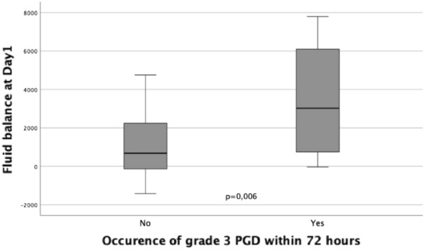 Figure 1 (abstract FC-008)
