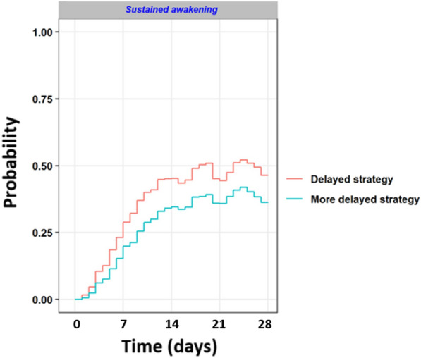 Figure 1 (abstract FC-285)