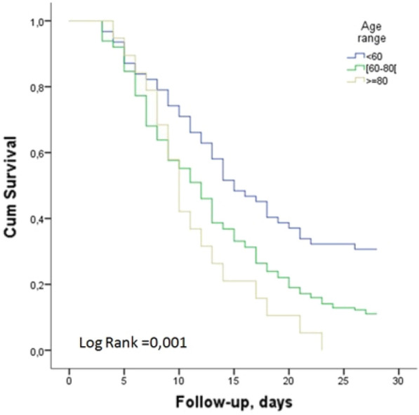 Figure 1 (abstract FC-076)