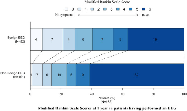 Figure 1 (abstract CO-26)