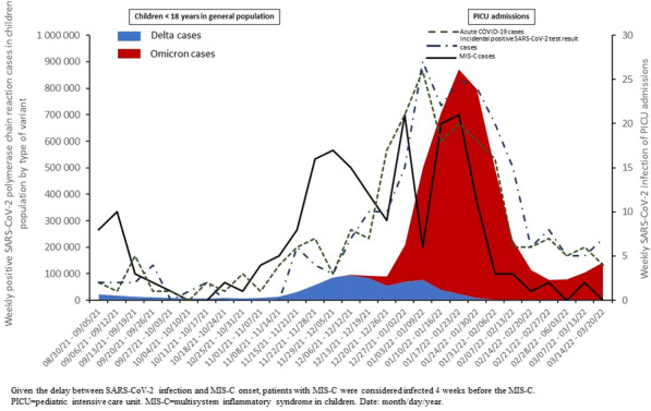 Figure 1 (abstract FC-254)