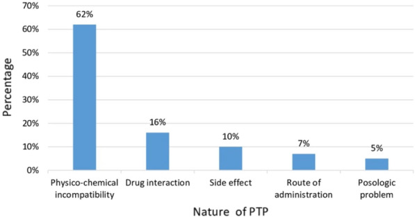 Figure 1 (abstract FC-133)