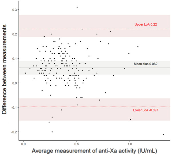 Figure 1 (abstract FC-231)