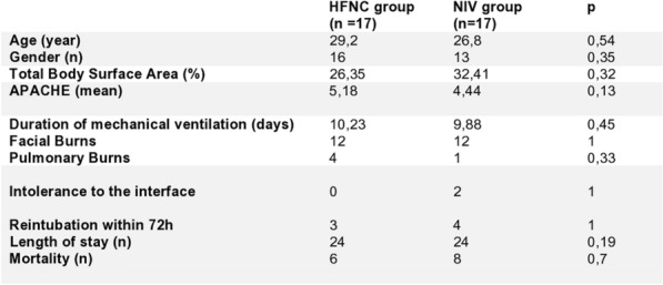 graphic file with name 13613_2023_1131_Tabl_HTML.jpg