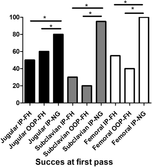 Figure 1 (abstract FC-220)