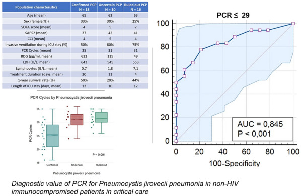 Figure 1 (abstract CO-75)