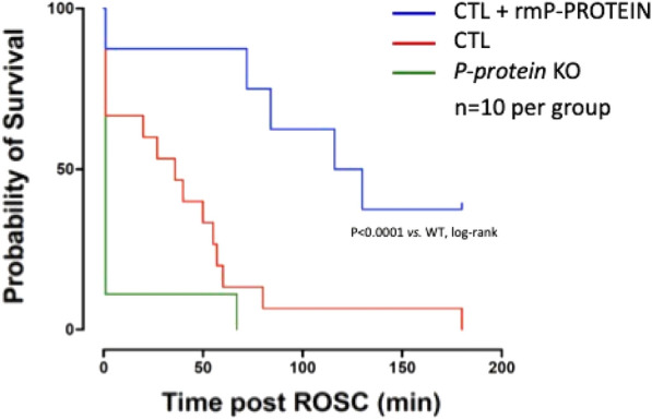 Figure 1 (abstract FC-199)
