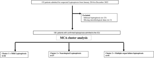 Figure 1 (abstract FC-060)