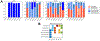 Extended Data Figure 3:
