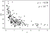 Extended Data Figure 2: