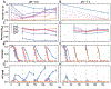 Extended Data Figure 5: