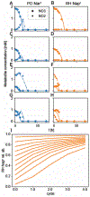 Extended Data Figure 4: