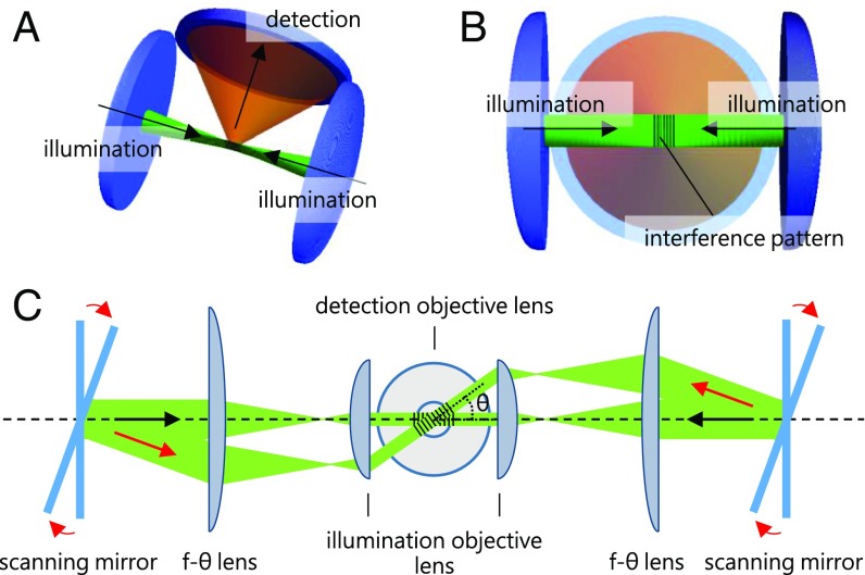 Fig. 1.