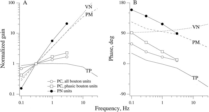 Fig. 10.