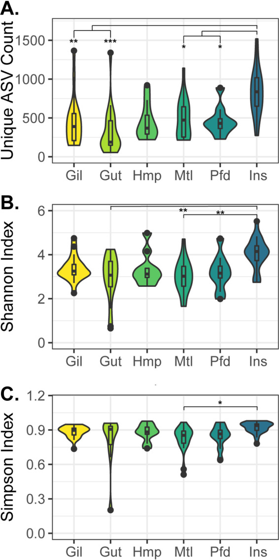 FIG 1