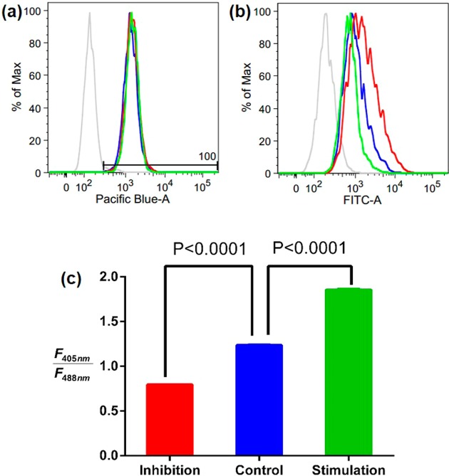 Figure 10