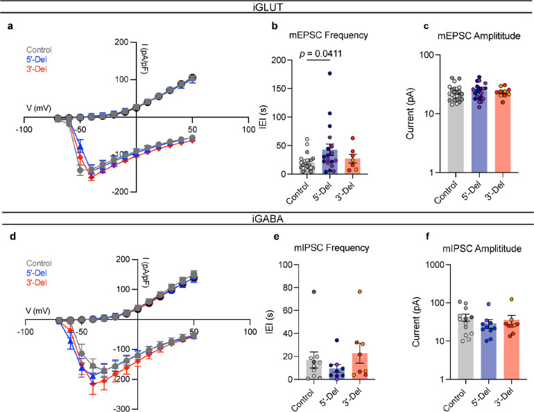 Extended Data Figure 4: