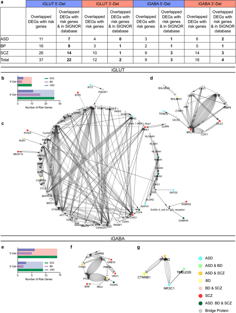 Extended Data Figure 2: