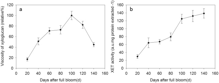 Fig 5