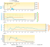 FIG 3