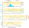 FIG 2