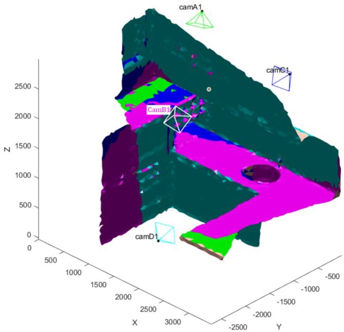 Figure 20