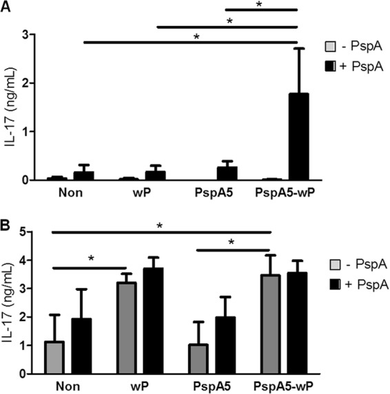 Fig 4