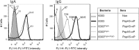 Fig 9