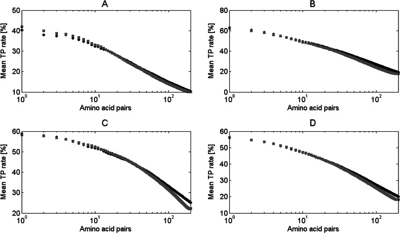 Fig. 11