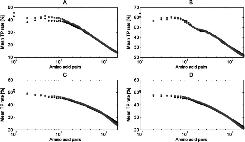 Fig. 12