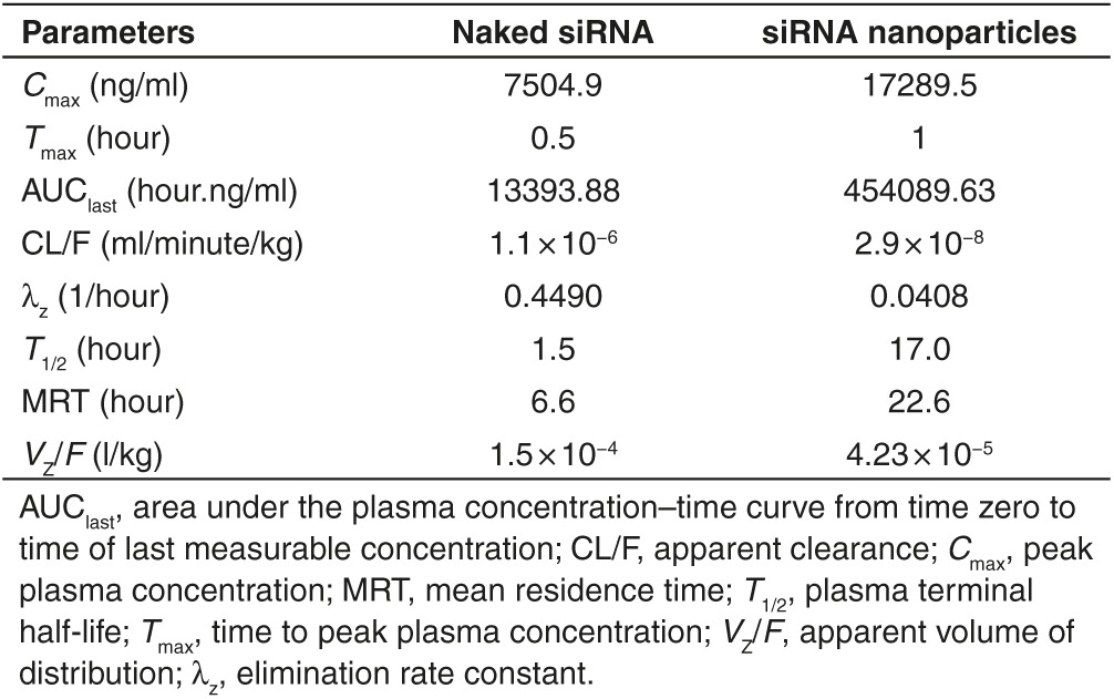 graphic file with name mtna201556t2.jpg