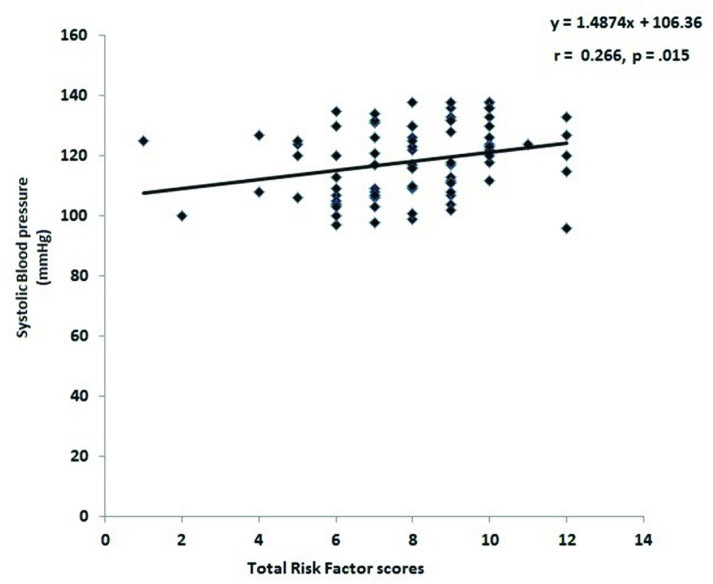 [Table/Fig-3]: