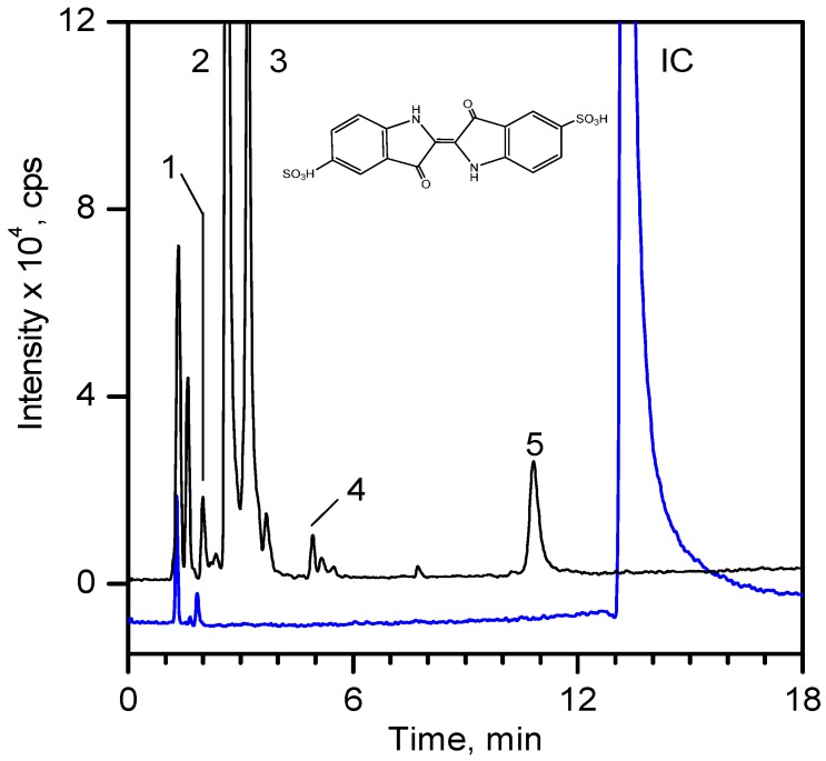 Figure 9