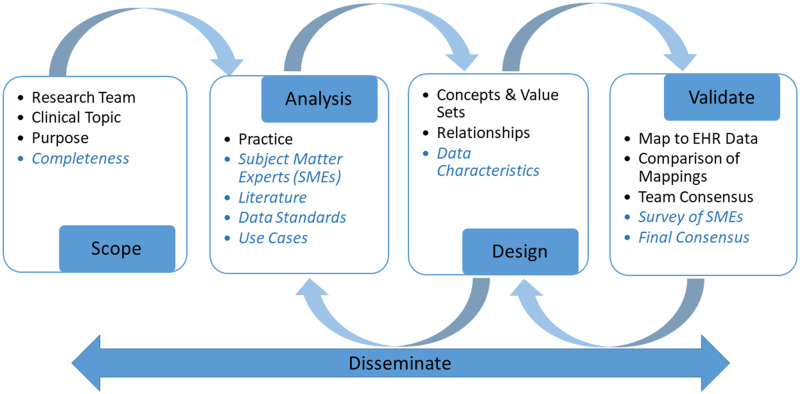 Figure 1.