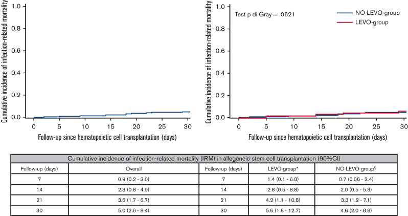 Figure 2.