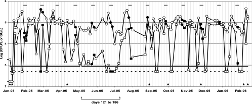 FIG. 1.