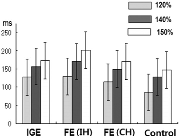 Figure 4.