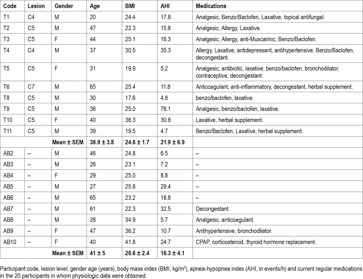 graphic file with name jcsm.12.11.1487.t01.jpg