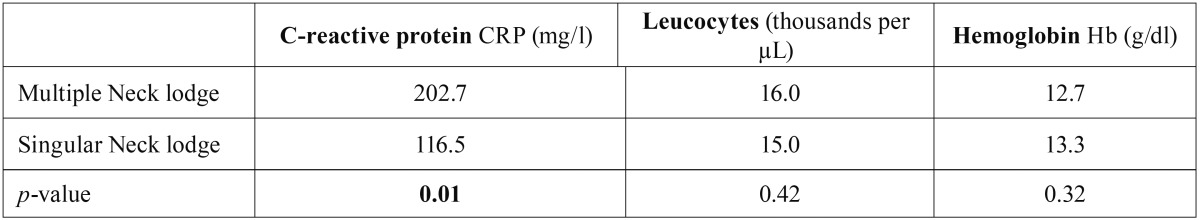 graphic file with name medoral-22-e536-t004.jpg