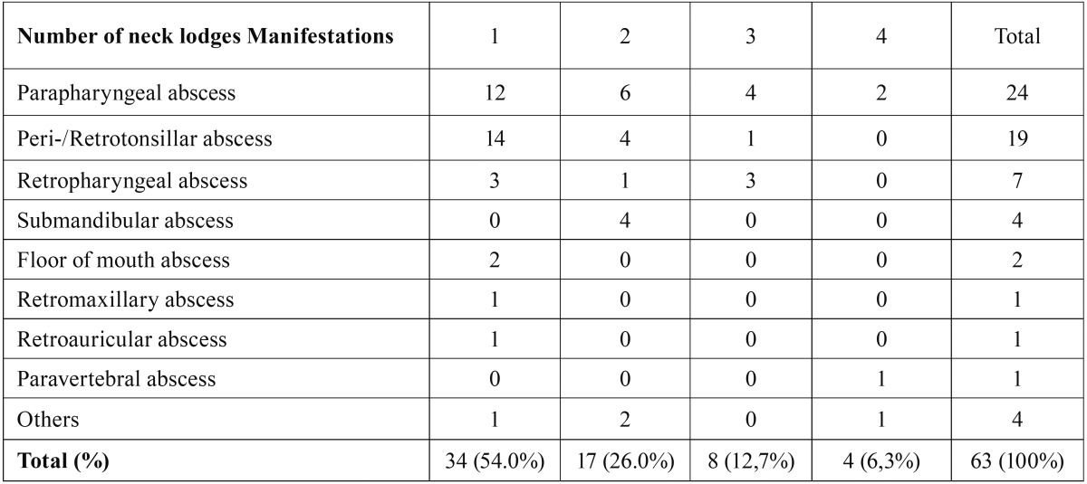 graphic file with name medoral-22-e536-t002.jpg