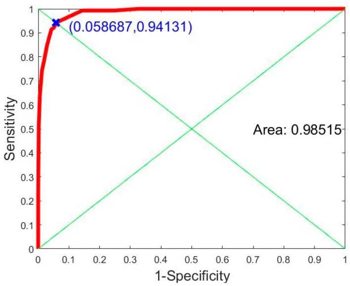 Figure 16