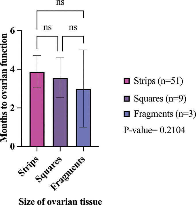 Figure 5