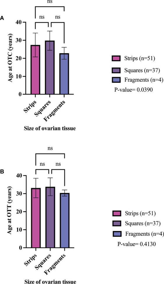 Figure 3